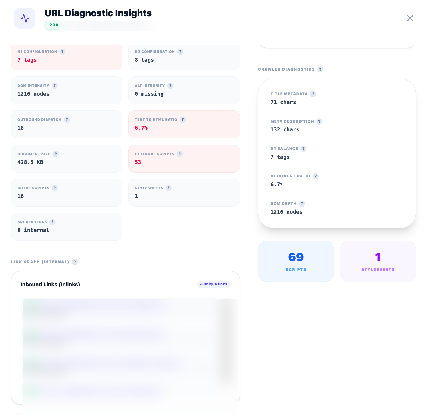 URL diagnostic insights report with H1 configuration, DOM nodes, text to HTML ratio, document size, external scripts and inbound link graph with anchor text